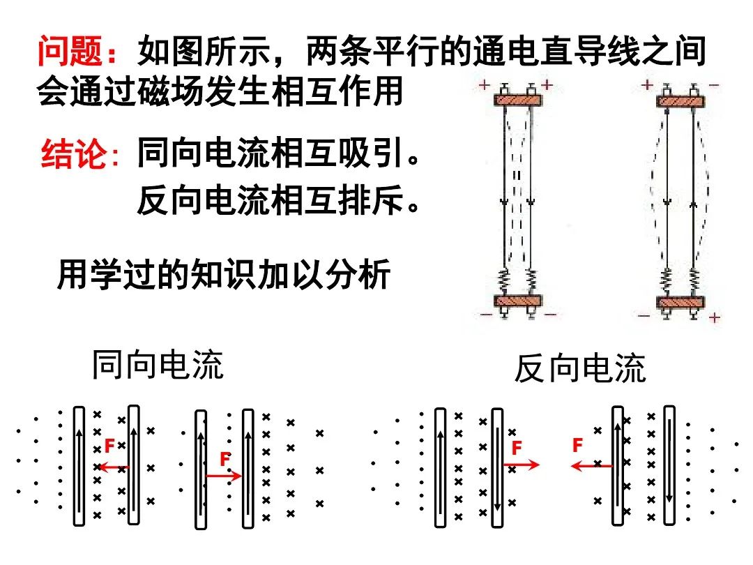 高中物理電場磁場疊加問題