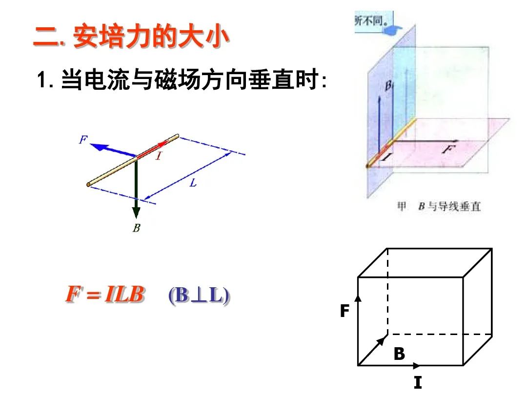 高中物理電場磁場疊加問題