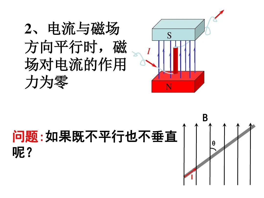 高中物理電場磁場疊加問題