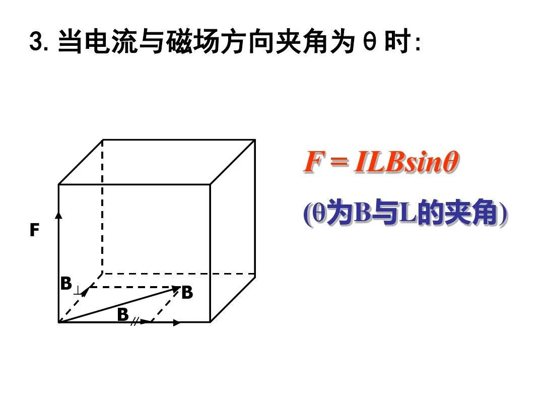 高中物理電場磁場疊加問題