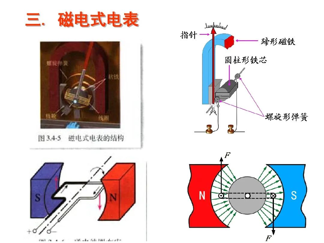 高中物理電場磁場疊加問題