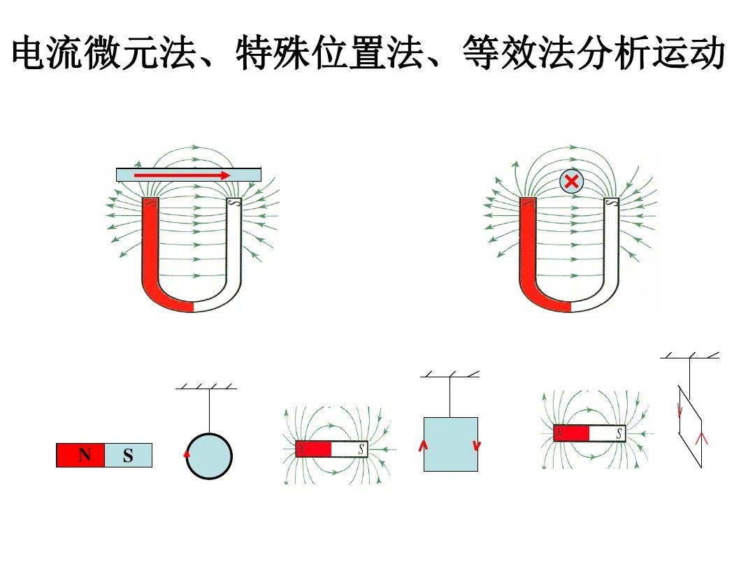 高中物理電場磁場疊加問題