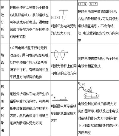 高中物理電場磁場疊加問題