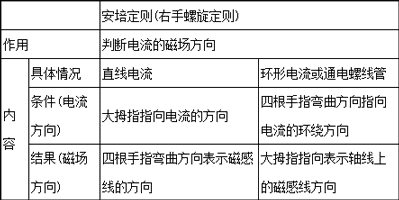 高中物理電場磁場疊加問題
