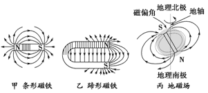 高中物理電場磁場疊加問題