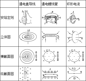 高中物理電場磁場疊加問題