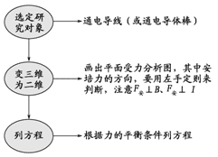 高中物理電場磁場疊加問題