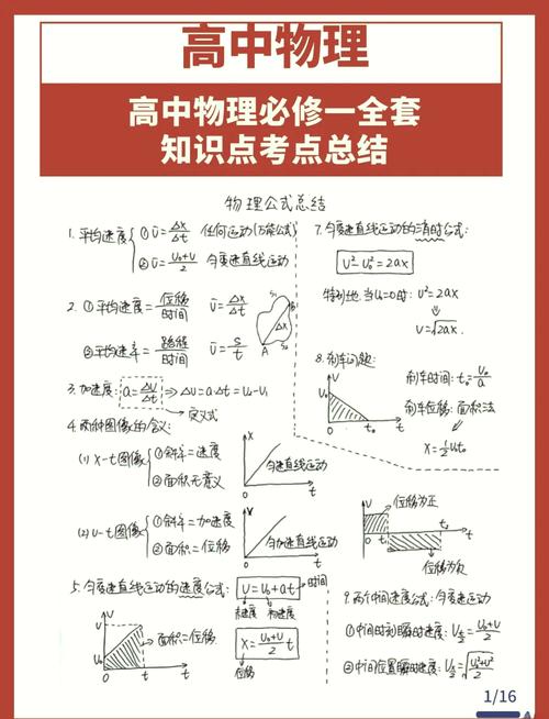 高中物理必修一全套課件下載：涵蓋力學(xué)、電磁學(xué)等核心知識點與教學(xué)目標