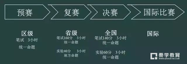 中學生物理競賽全攻略：考什么、怎么準備？自主招生要求詳解