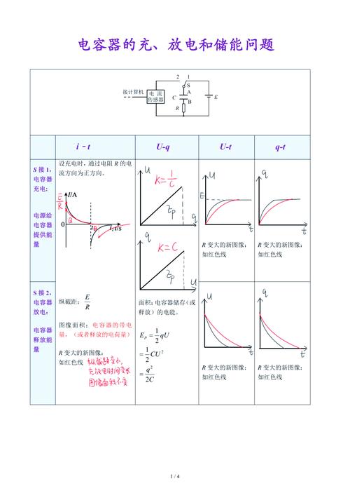 高三物理電容器知識點總結：電容定義與充放電過程詳解！（建議收藏）
