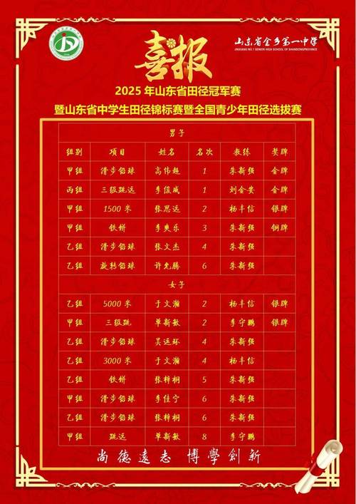 高中物理必修一實驗題