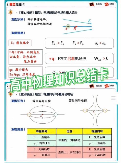 全國版2019版高考物理復習：電場力性質課件下載指南，含注意事項