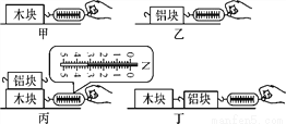 初中物理上海 滑動摩擦力實驗探究：壓力與粗糙度的影響，及控制變量法解析