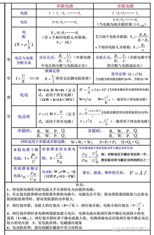 物理公式大全：速度、重力、密度計算公式詳解