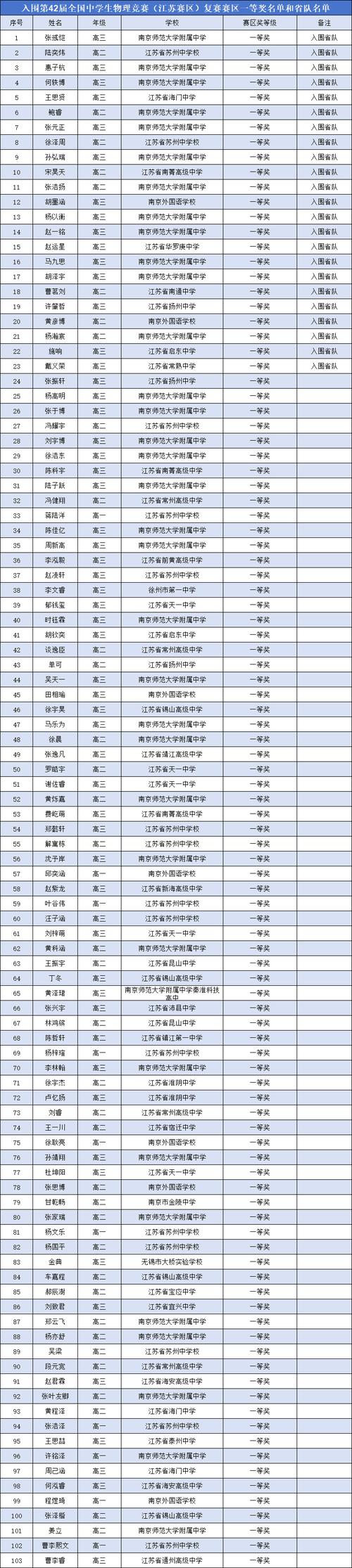 江蘇物理競(jìng)賽