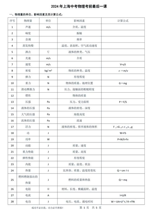 新課標(biāo)初中物理