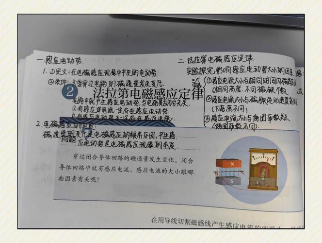 交變電流與電磁感應：法拉第定律深度解析，安培力計算全攻略
