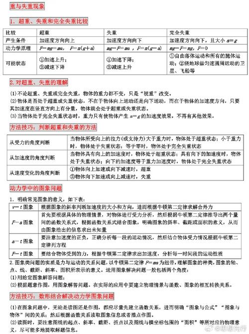 高中物理會考知識點總結：3大核心套路，20分鐘搞定考試