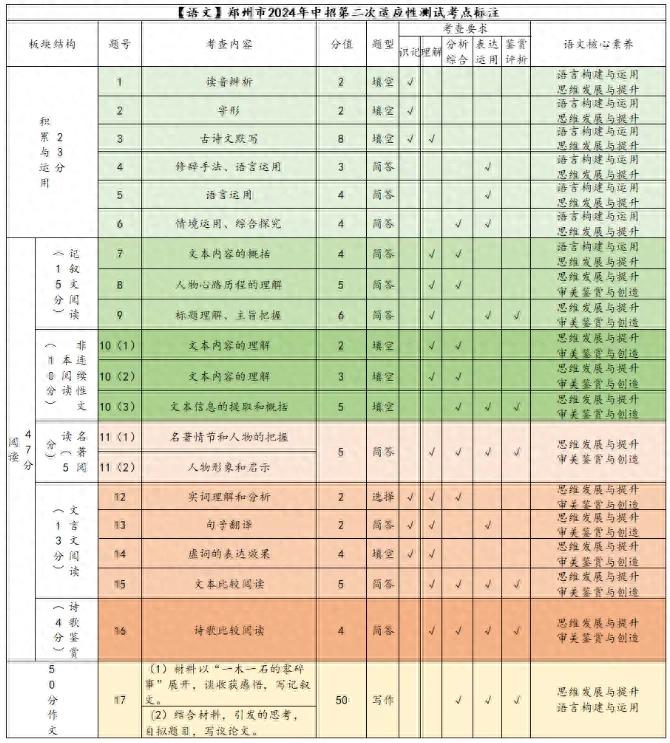 2024初中物理二模 二模后40天沖刺：中招考試如何查漏補缺？掌握這些學習方法很關鍵