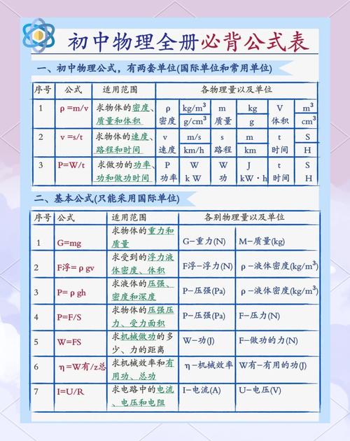 初中物理興趣班