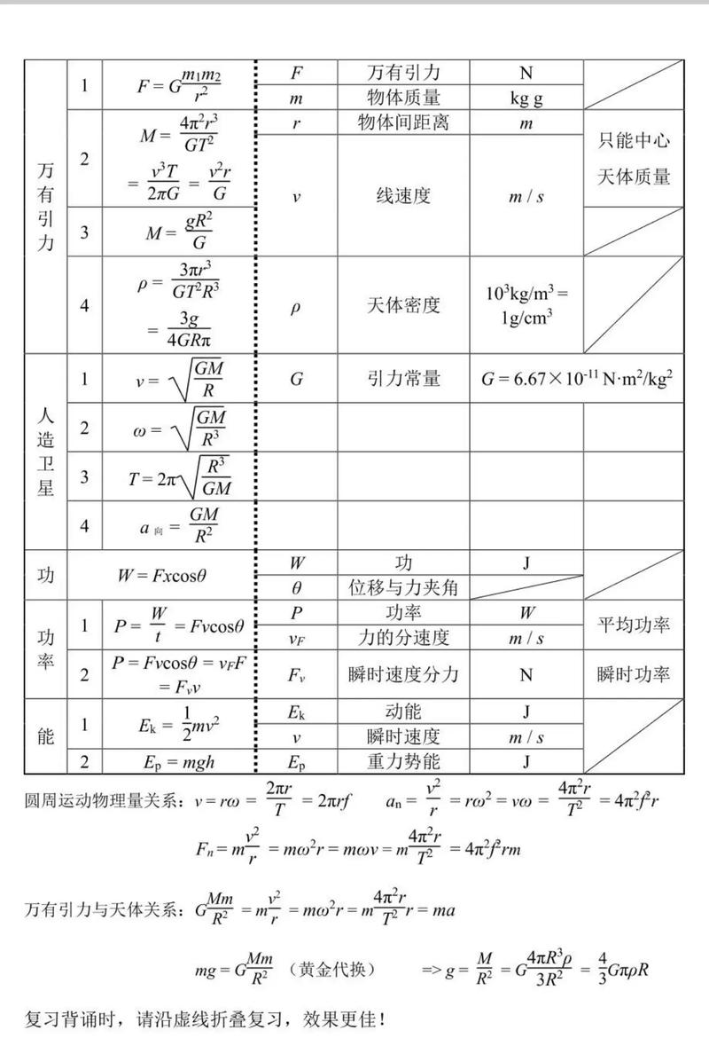 高中物理重點(diǎn)知識總結(jié)