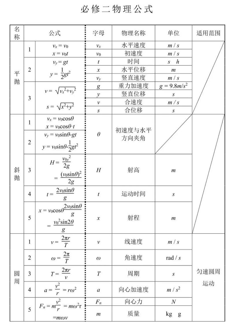 高中物理重點(diǎn)知識總結(jié)