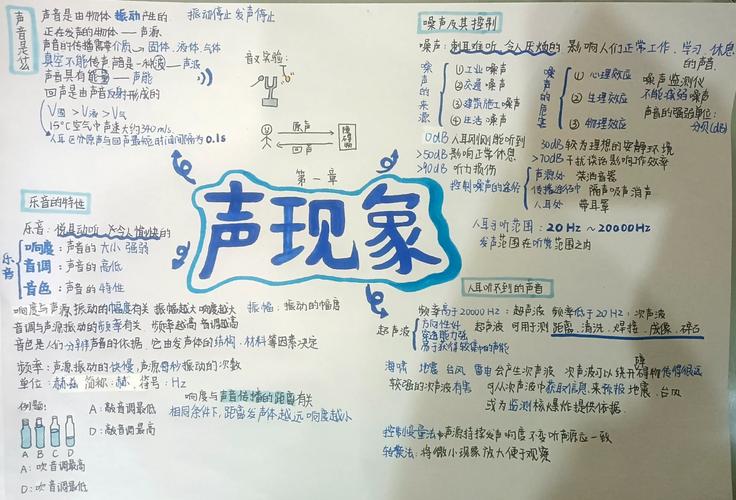 人教社初中物理