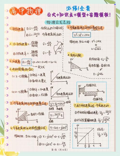 高中物理與化學
