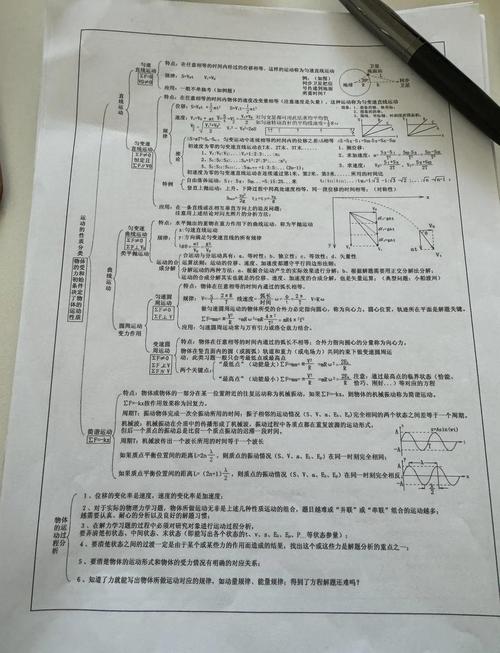 高中物理 摩擦力