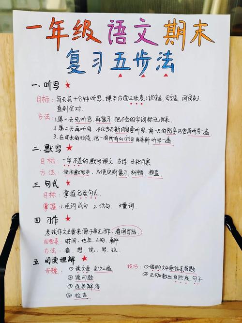 試卷整理大法：高效學(xué)習(xí)必備，3大分類技巧讓你的學(xué)習(xí)更輕松