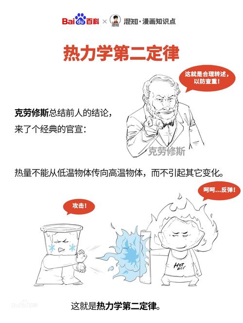 熱力學物理學家