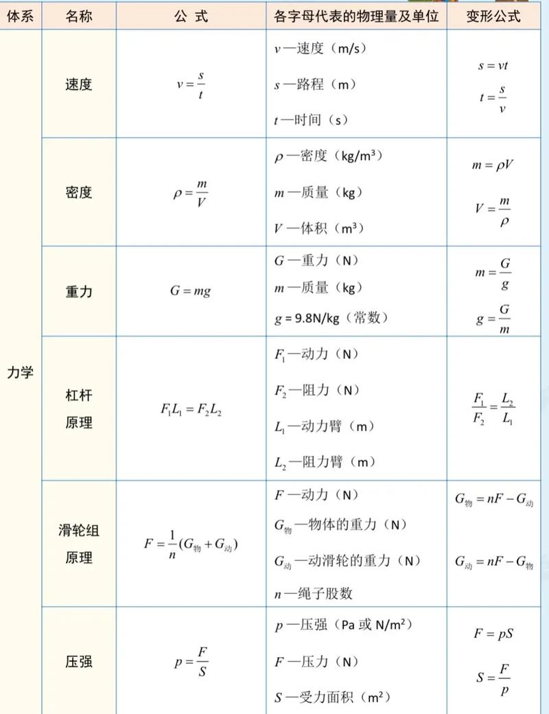 公式初中物理筆記
