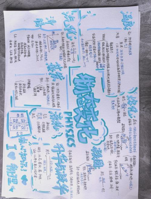 蘇科版中考物理一輪復習重要知識點考點匯編