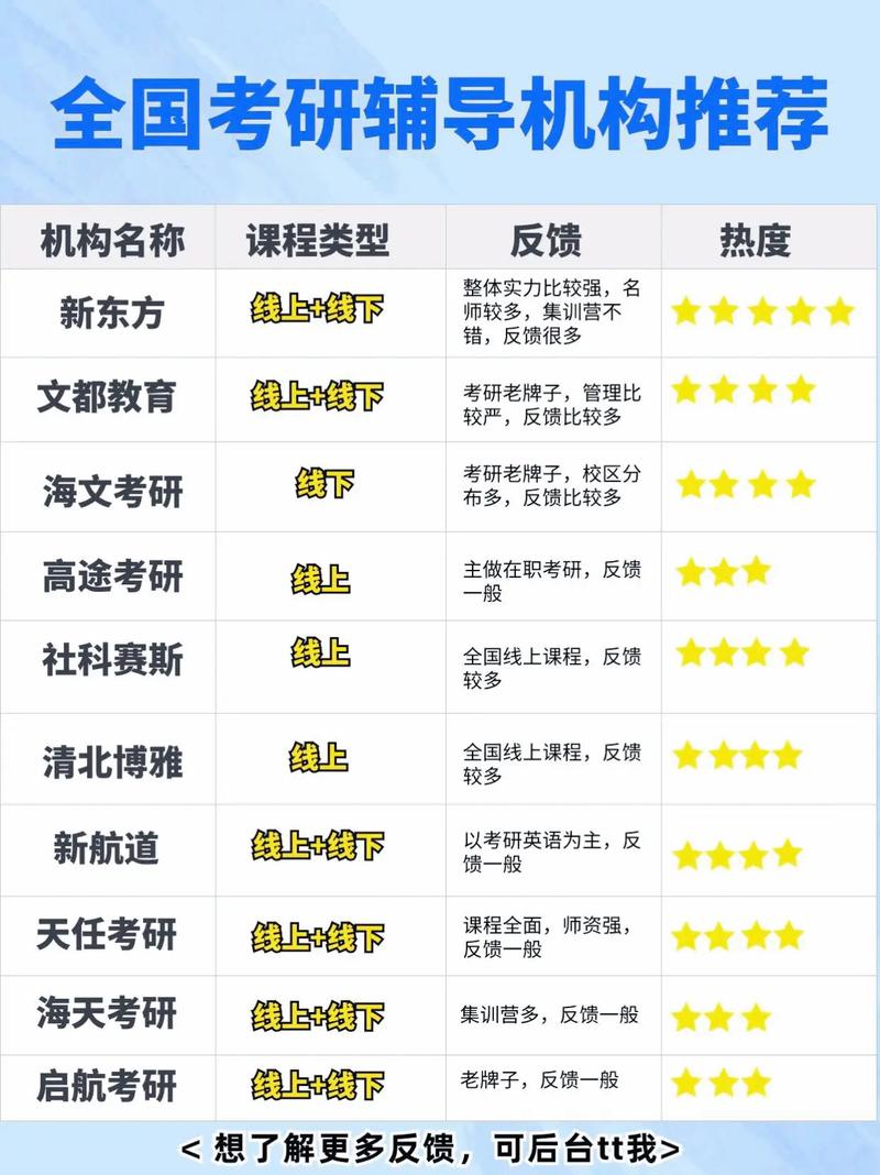 物理競(jìng)賽輔導(dǎo)