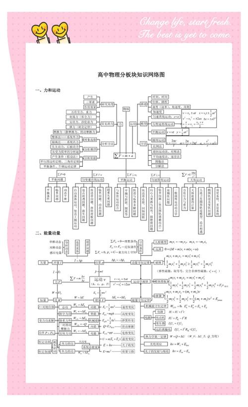 高中物理實驗知識點總結