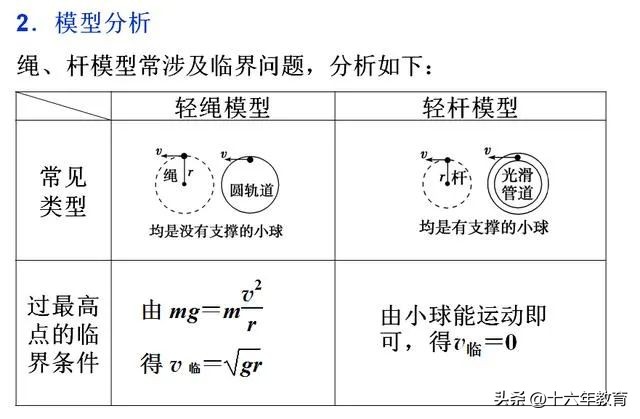 高中物理實驗知識點總結