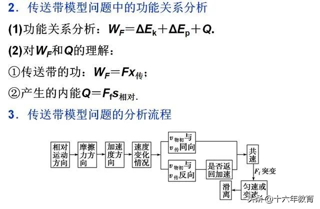 高中物理實驗知識點總結
