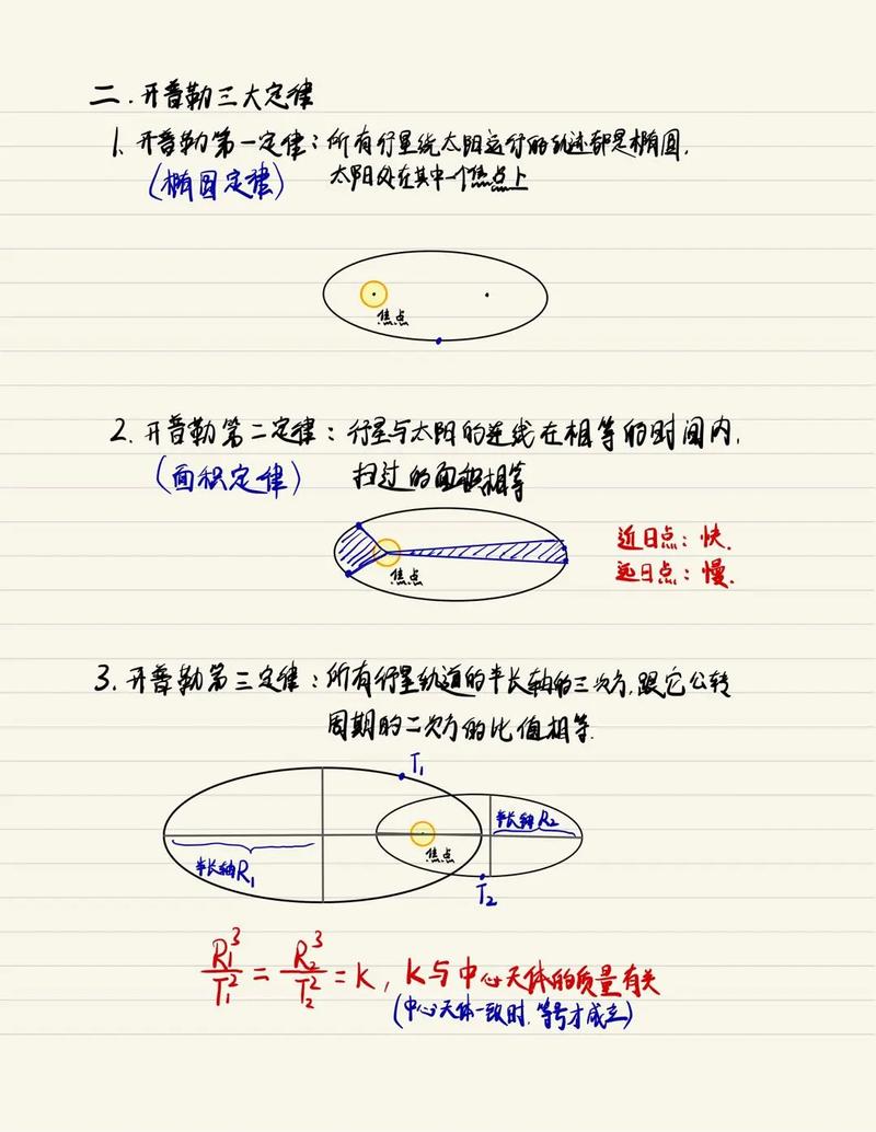 行星運動與萬有引力：開普勒三大定律詳解，宇宙速度全解析