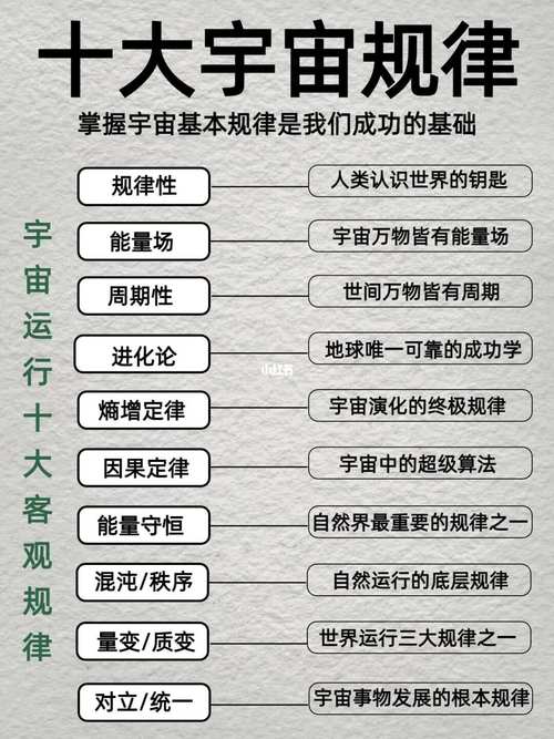 高中物理科普知識