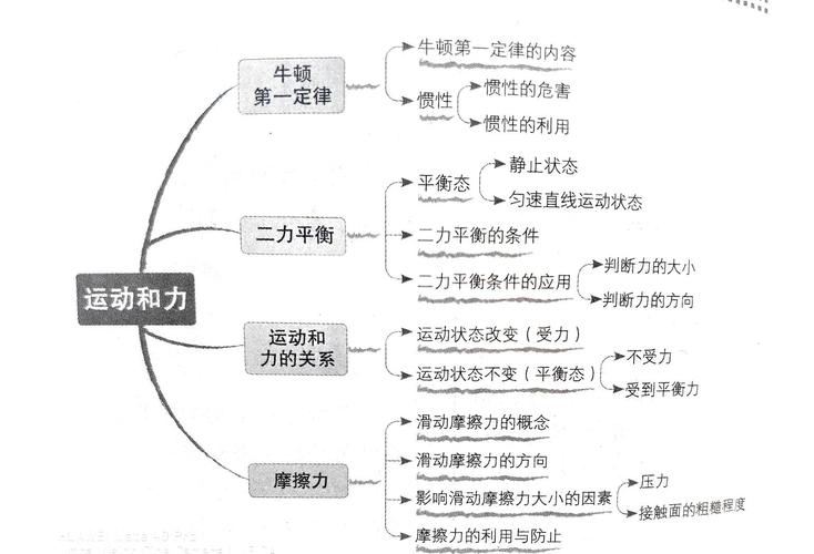 初三物理運動和力期末復習：3大知識點梳理，重點解析