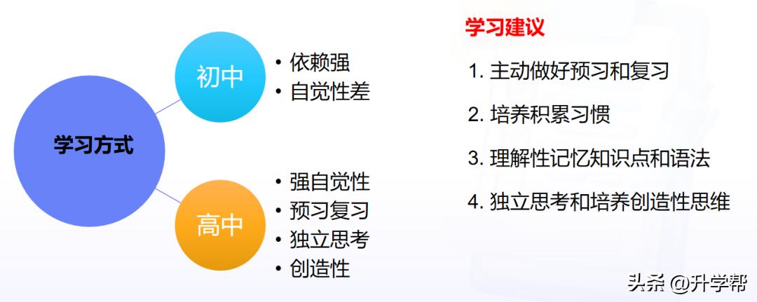 高一物理必修一視頻