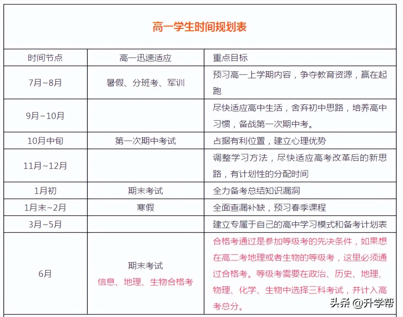 高一物理必修一視頻