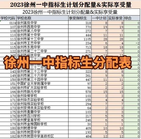 2023年徐水一中錄取分?jǐn)?shù)線公布：433分！師資力量雄厚，升學(xué)有保障