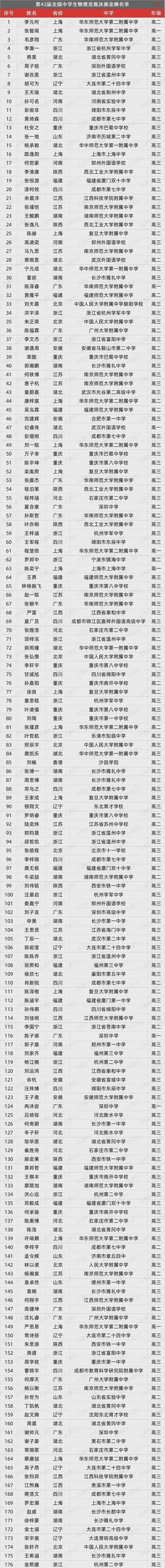 物理競(jìng)賽省二