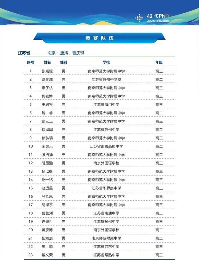 物理競(jìng)賽省二