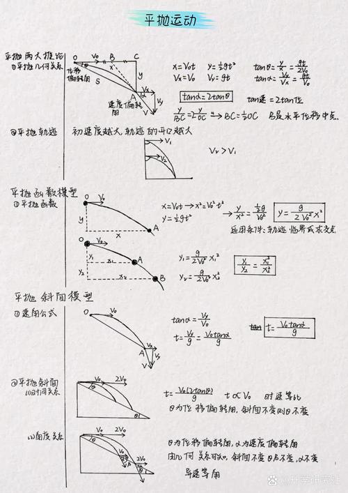 高一寒假物理學(xué)習(xí)指南：突破3大臺(tái)階，實(shí)現(xiàn)彎道超車與能力提升