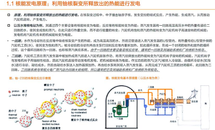 核能發電原理：從核裂變到鏈式反應，如何實現核能→內能→機械能→電能的轉化？
