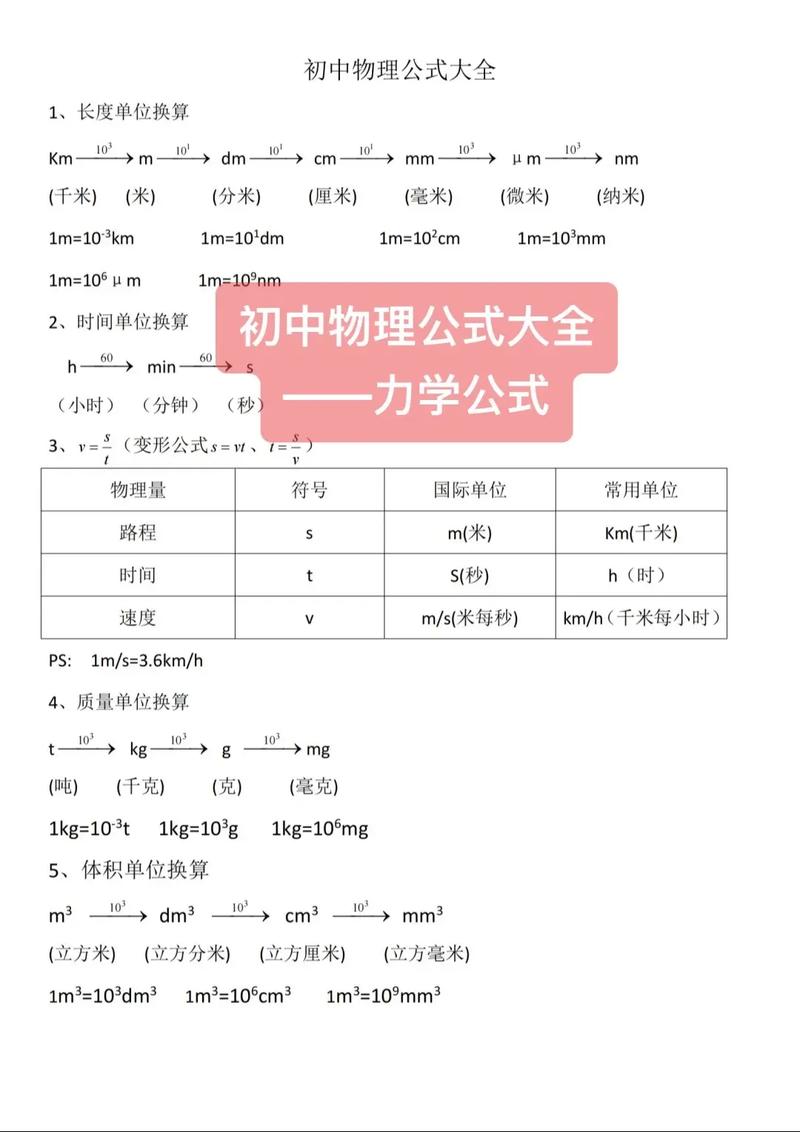 高一物理必修一公式大全：力、重力、摩擦力，重點公式全解析