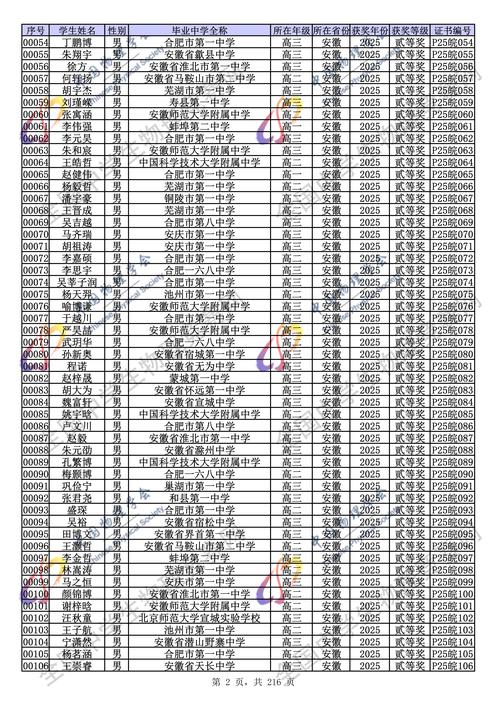 物理競賽成績查詢