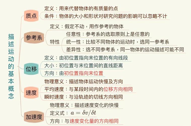 質點與參考系：掌握運動描述的關鍵，解析重點難點易錯點